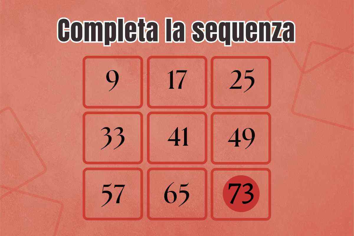 La soluzione del test